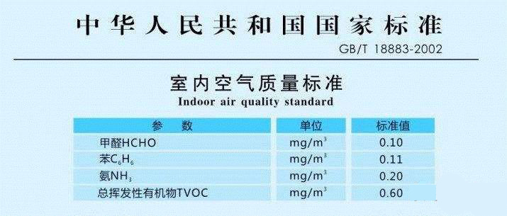 甲醛檢測你知道這些秘密嗎？