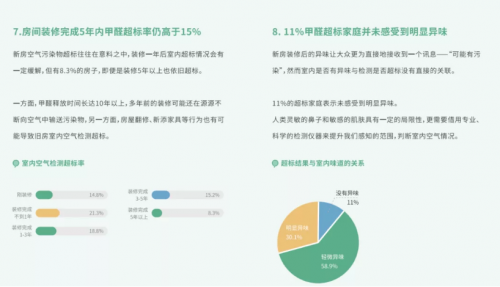 央視網(wǎng)攜手老爸評(píng)測(cè)科普：這種方法除甲醛沒(méi)效果，別再用了