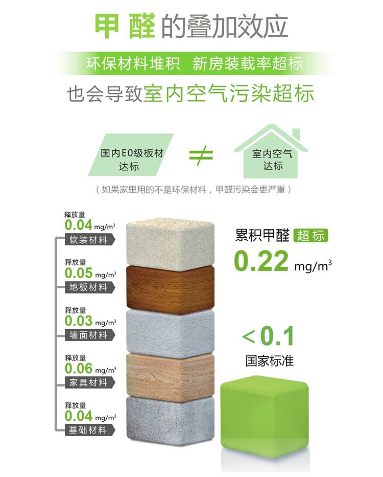 “0甲醛”環(huán)保型材料別再被騙了！